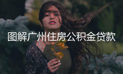 图解广州公积住房政最高款新可贷元0万金贷